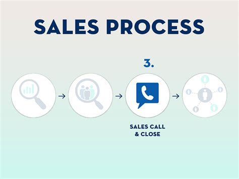 16 Successful Sales Call Tips (With Call Process Steps).